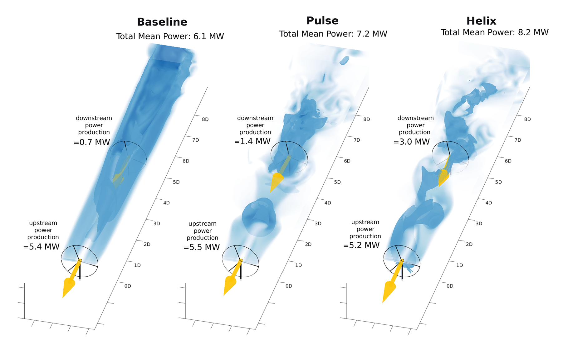 LiDAR-Enhanced Closed-Loop Active Wake Mixing Control